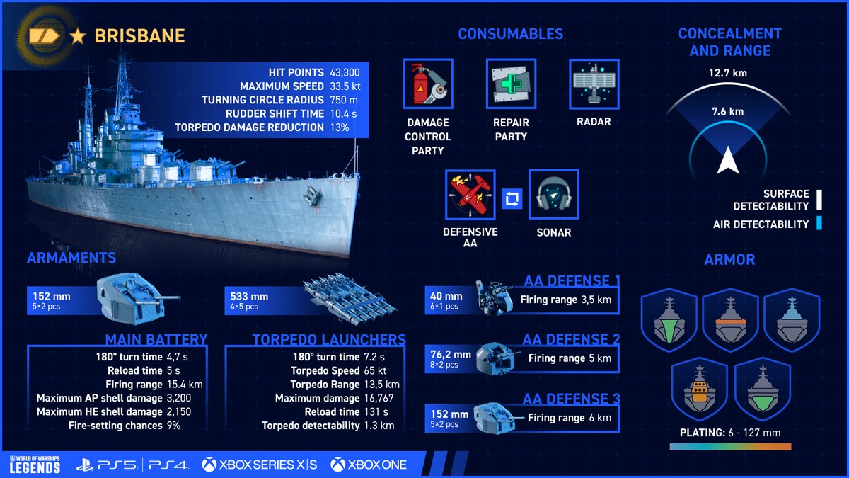 World of Warships: Legends recebe versão mobile no Brasil e França