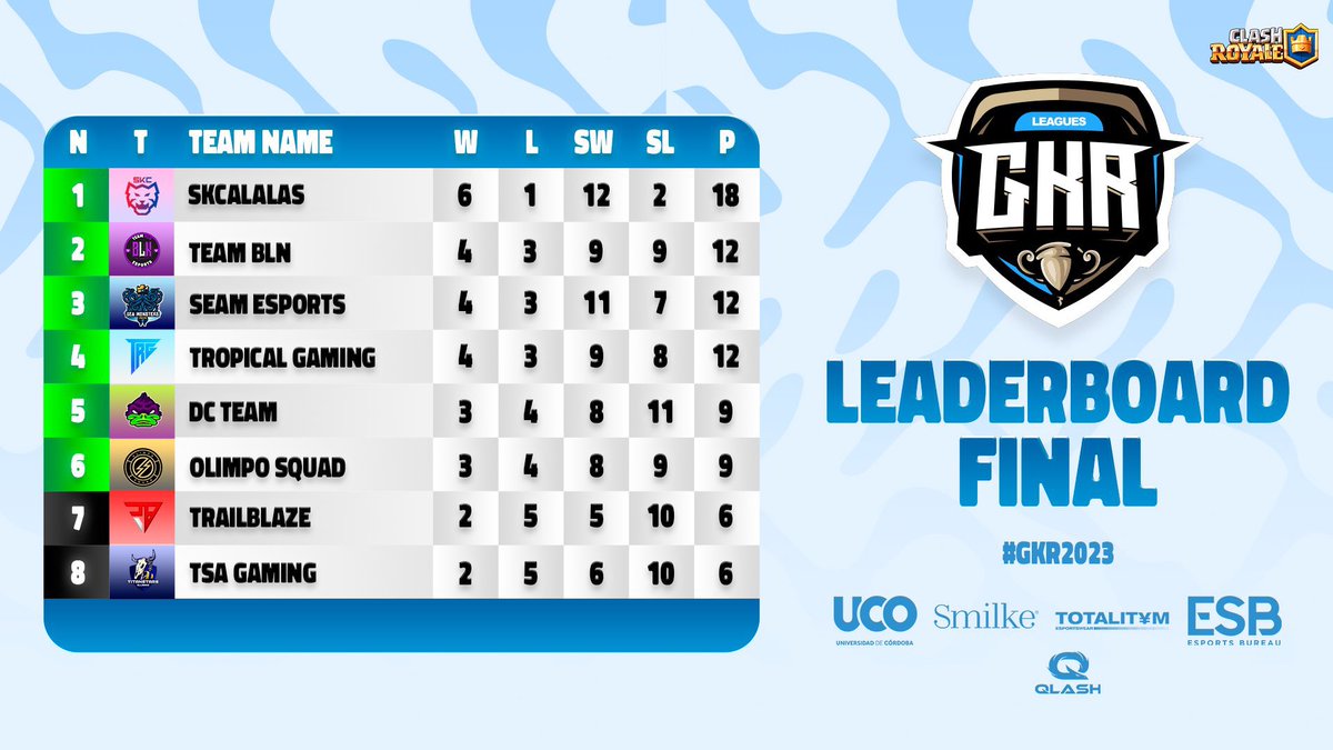 Buscamos 1 jogador de alto nível para continuação dos PLAYOFFS! 
Interessados MD