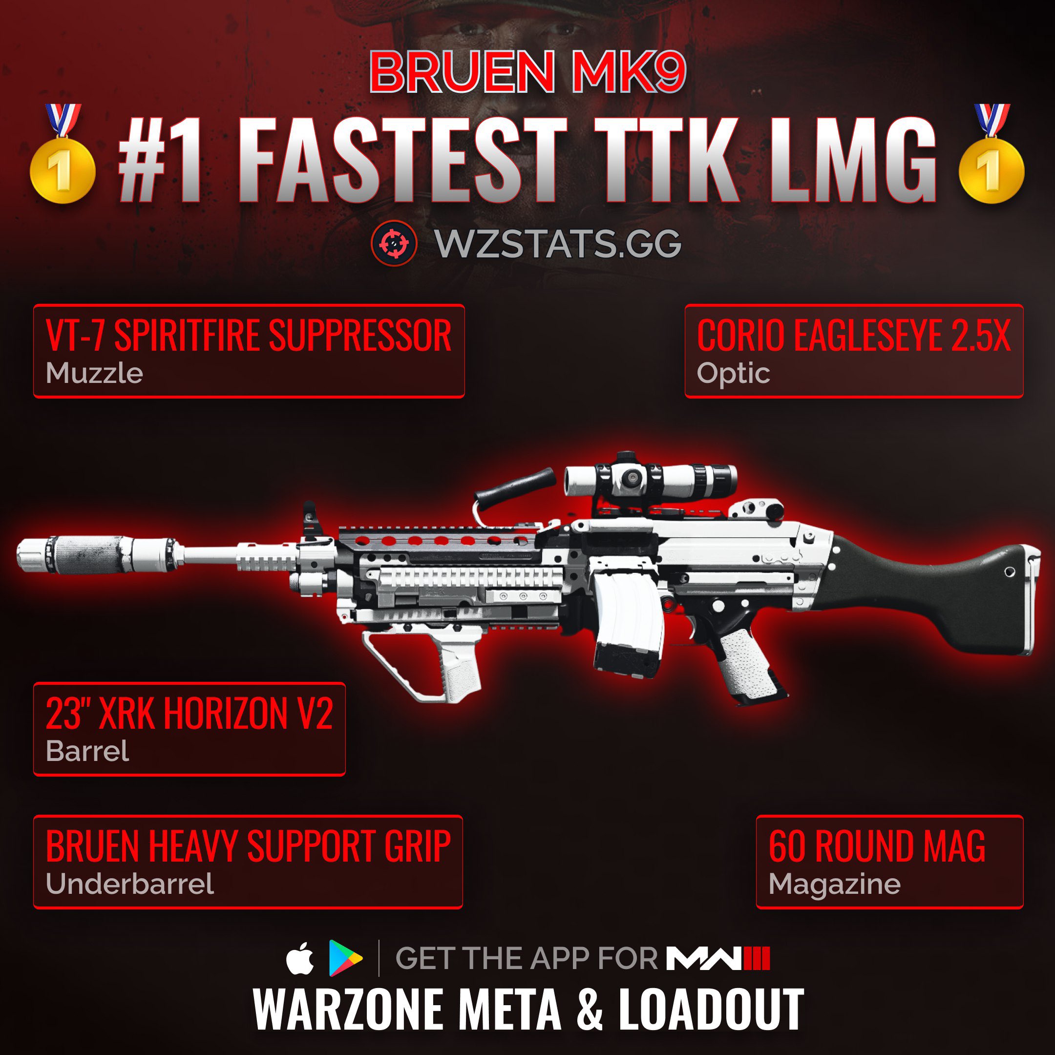 Warzone Meta on X: ‼️#1 FAST TTK LOADOUT IN WARZONE‼️ 🥇The