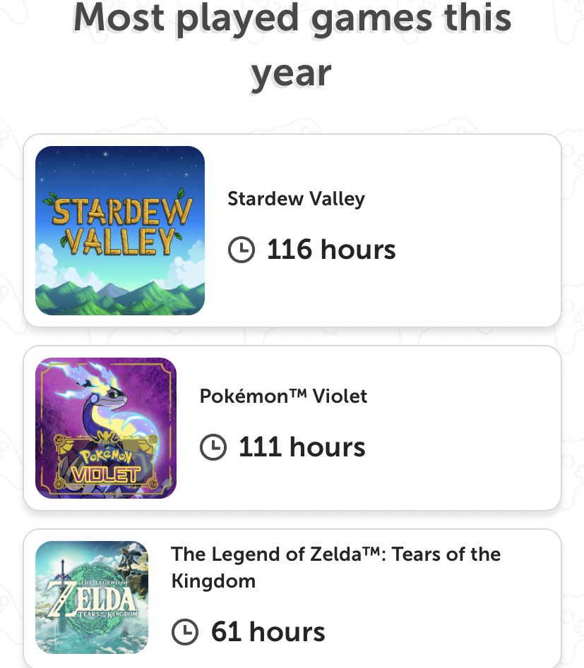 i guess i played a lot of stardew 🤭🥰 what was your most played game this year friends?