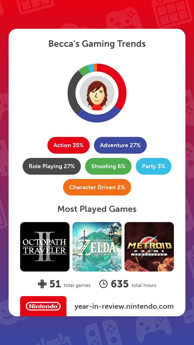 BeccasLive's tweet image. Was a great year playing on the Switch.