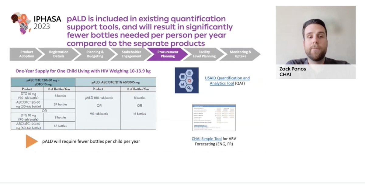 MedsPatentPool's tweet photo. #IPHASA2023 #BetterMeds4Kids 👇🏾
🎙️@CHAI_health 's @pubhealthpanos discusses planning considerations for the introduction of #pALD.
💪🏾With pALD from @AurobindoGlobal @Cipla_Global @ViatrisInc, we now have a generic triple FDC for kids containing DTG for the 1⃣st time.
🤩Adoption and registration of pALD is expected to be simple given it is just a formulation change from the prevailing standard of care in most count.