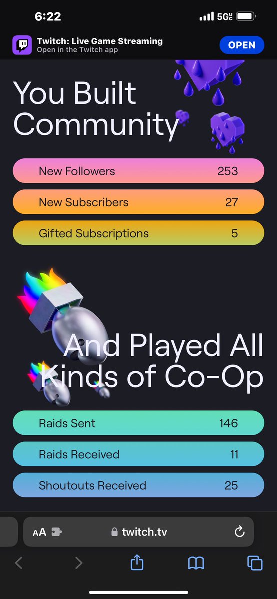 My twitch 2023 recap. Thank you for helping me out. Always open to advice.