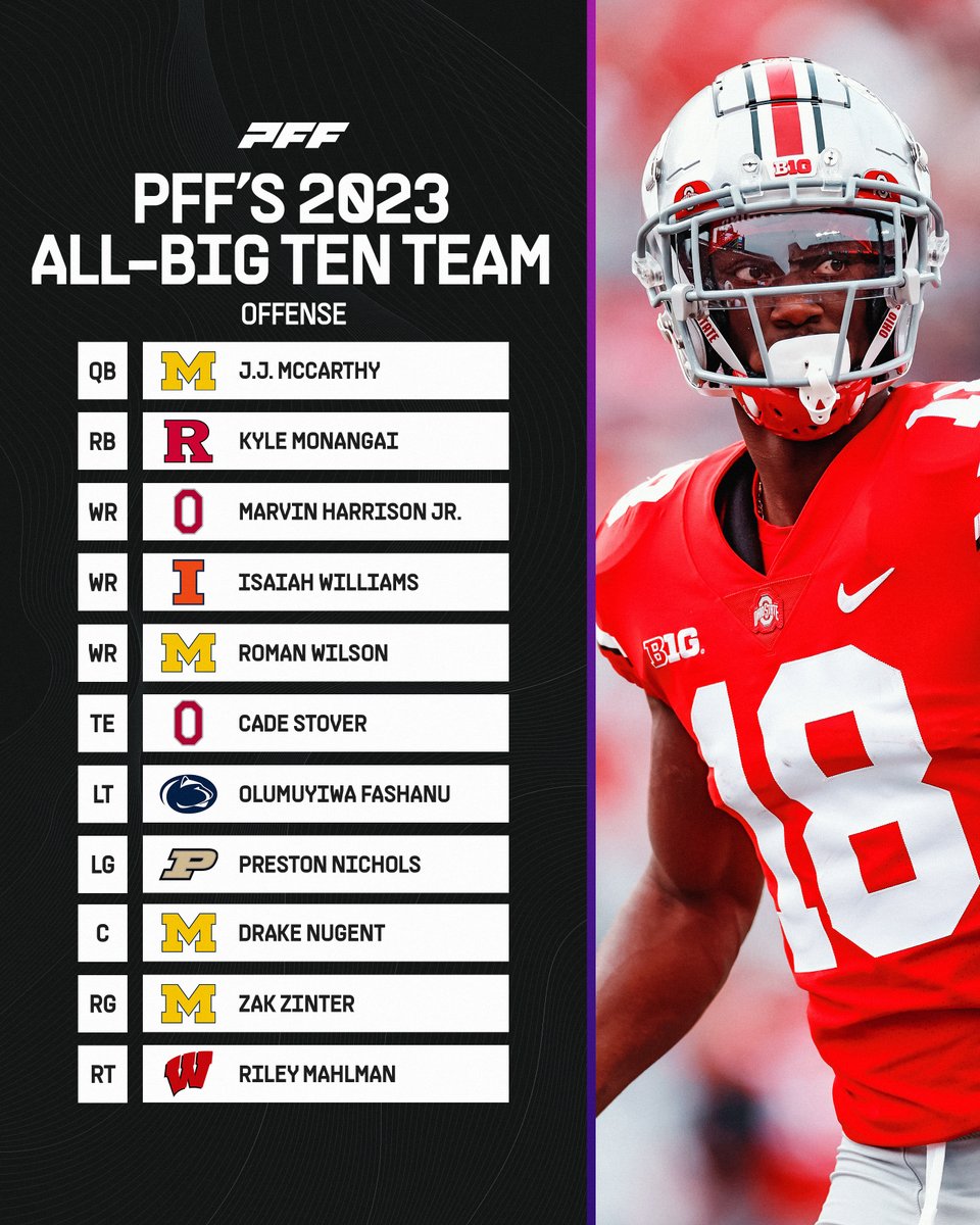 PFF’s 2023 All Big Ten Team: Offense🔥