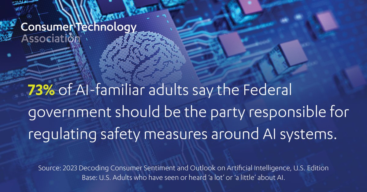 CTA’s 2023 Decoding Consumer Sentiment and Outlook on Artificial Intelligence report ➡️Measures U.S. consumer awareness of AI technologies and capabilities ➡️Understands consumer use of already available AI-driven features ➡️And more! For more, visit: bit.ly/3QK2Z0a