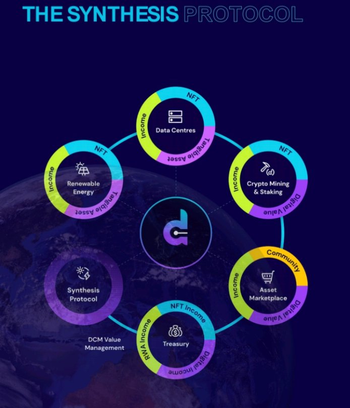 victoriofficiel's tweet image. 🔒 #Validators ensure validity, #delegators reinforce security! Ready to learn more? Join us at @DComm_Official on December 15 to be among the pioneers! 🌐🚀 #BlockchainExplorers #Discovery