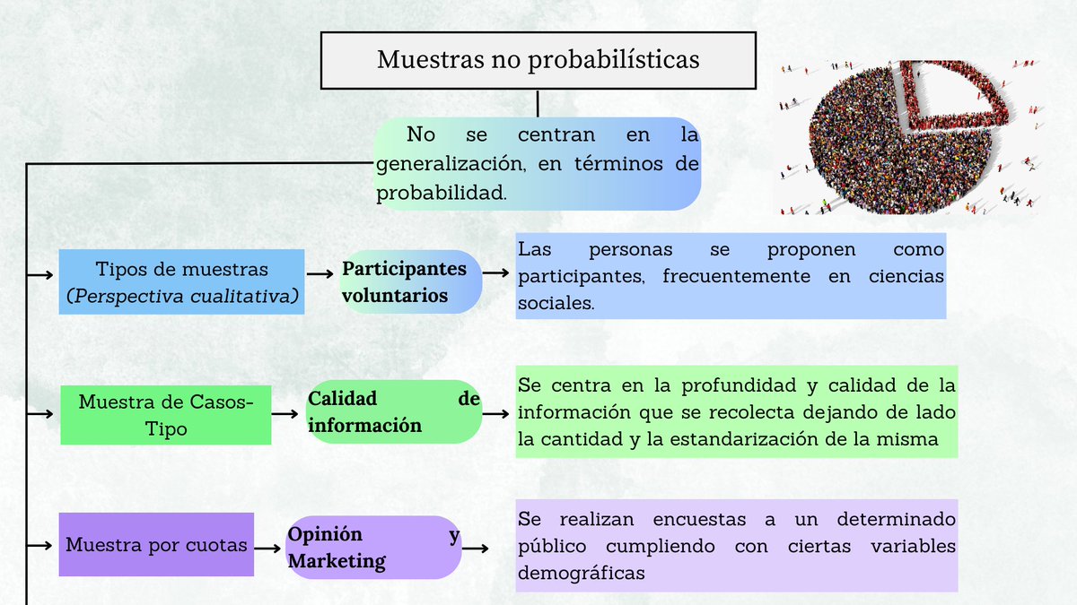 JesusCa77936112's tweet photo. #PedagogiadelasCienciasExperimentales #investigacion #cualitativa #muestra #docenteTic #educacion #investigacion 
@jorgearmi20 @experimenutmach @canva https://t.co/m59lxVs7cd