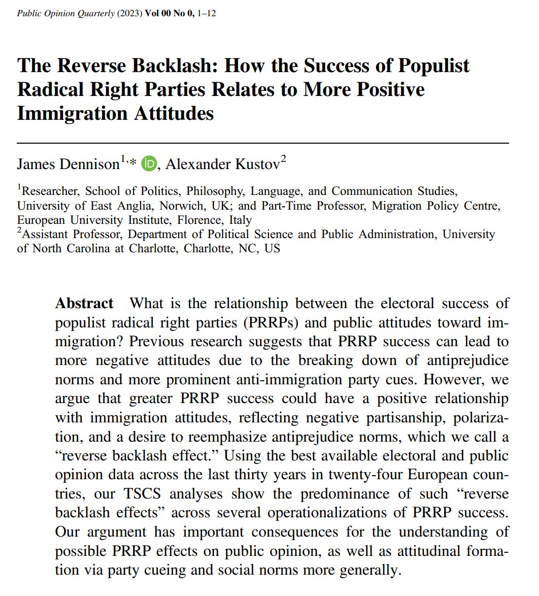 We've all heard about 'immigration backlash.' But what happens to immigration attitudes when populists win? Reverse backlash! Our new study finds that public opinion is usually more pro-immigration *after* the electoral success of anti-immigration parties doi.org/10.1093/poq/nf…