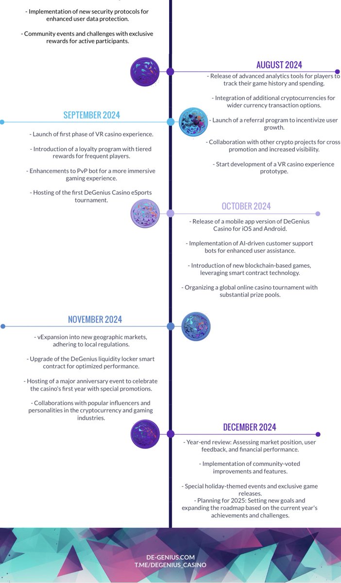 Degenius_casino's tweet photo. Fresh roadmap for $DEGEN please check it out!

#degen #degenius_casino #GambleFi #Ethererum #arena #Liquiditylocker https://t.co/gqdrkeO7UB
