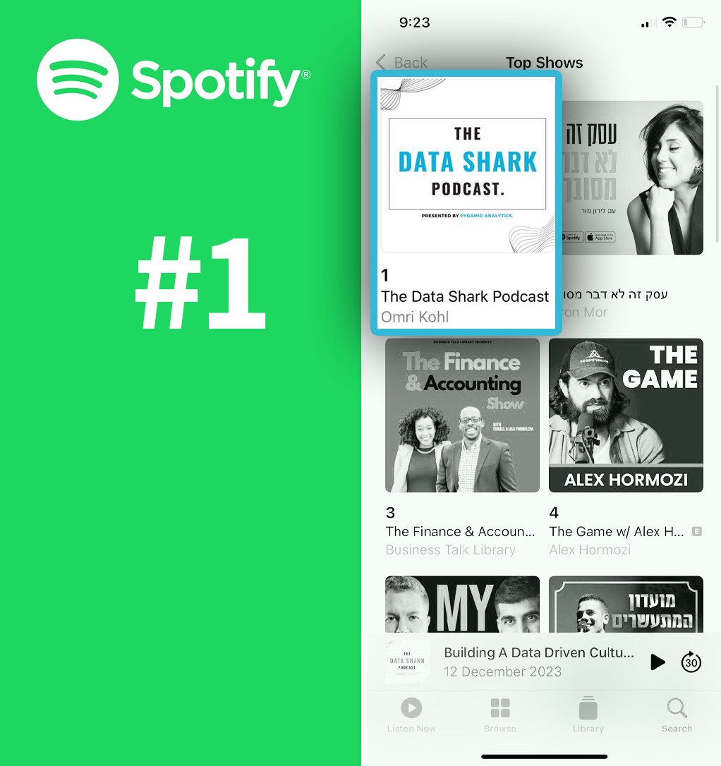 Pyramid Analytics tweet media