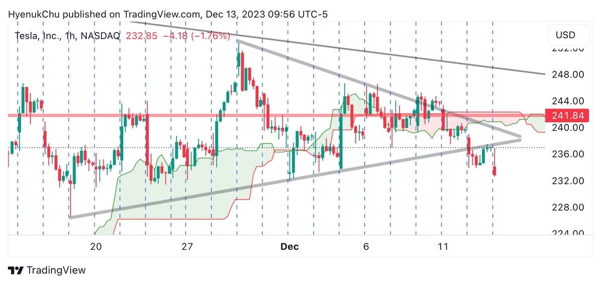 Cup and Handle Pattern Guide - New Trader U