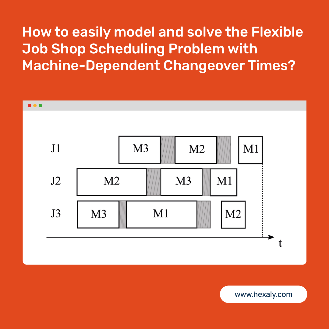 _Hexaly's tweet photo. How to easily model and solve the Flexible Job Shop Scheduling Problem with Machine-Dependent Changeover Times?

Below is the link to the full, ready-to-use LocalSolver model written in Python, Java, C#, or C++
👉 https://t.co/UR0qMaoeRX

#optimization #orms https://t.co/Ssx4TZXwSE
