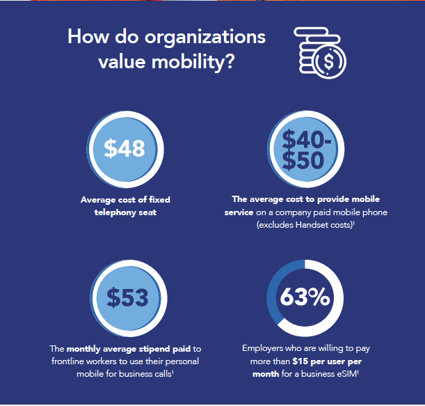 Tango Extend is at the forefront of dual-identity solutions, enabling two identities to exist on a personal BYOD phone, with separate lines for business and personal communications: blog.tango-networks.com/dawn-of-the-mo…

#TangoExtend #MicrosoftTeams #Teams #eSIM #BYOD #UnifiedCommunications
