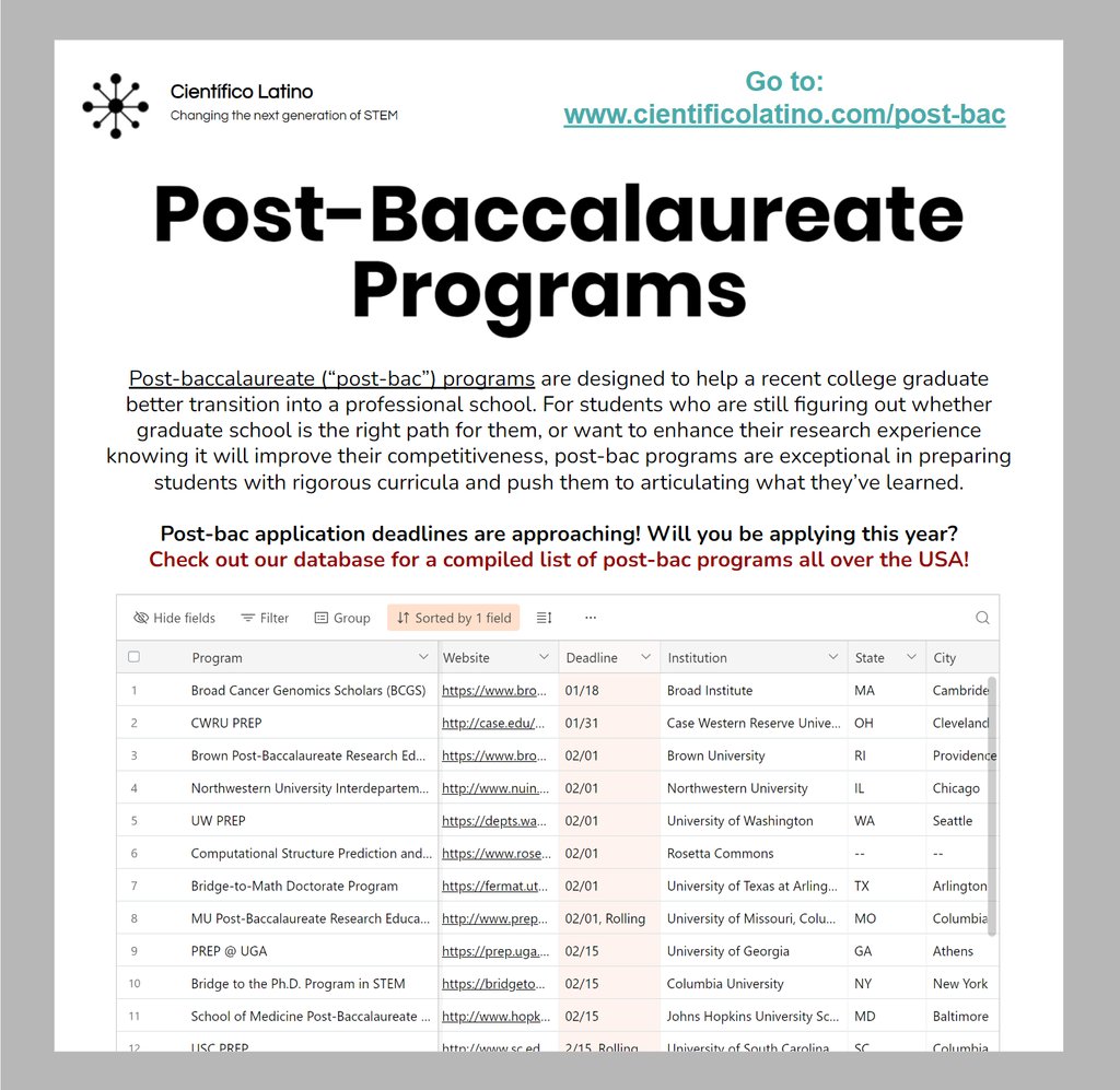 ⁠🎓 Interested in STEM grad school but not sure/ready yet?
⁠
Post-bac programs are a great intermediate for gaining experience, are all over the US &amp; many include a stipend!

Deadlines are approaching - check out our post-bac database to learn more!

➡️ cientificolatino.com/post-bac
