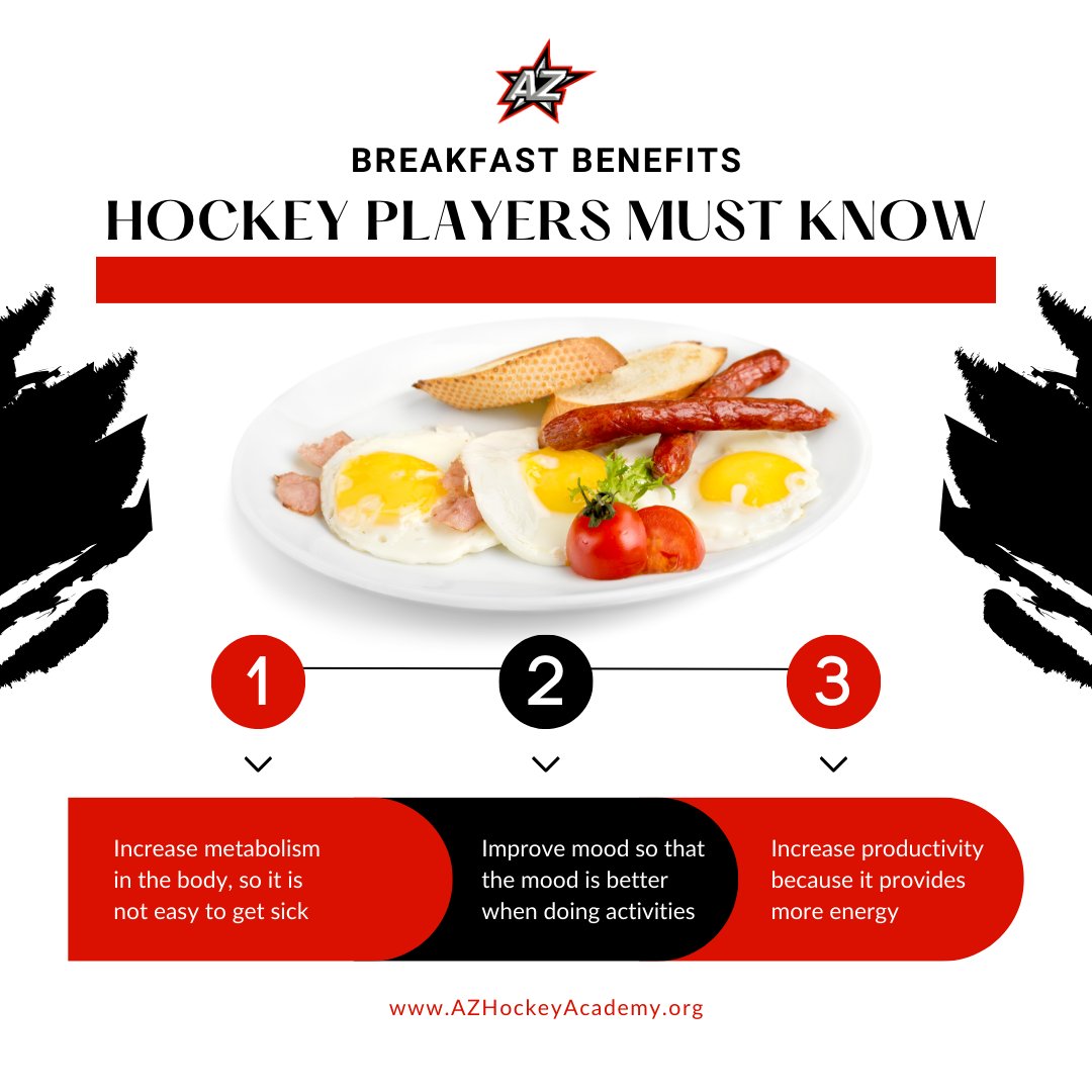 The Power of Breakfast for Hockey Players!🏒🥞 

1️⃣ Energy Boost
2️⃣ Improved Concentration
3️⃣ Muscle Recovery
4️⃣ Enhanced Endurance
5️⃣ Steady Blood Sugar Levels

Remember, breakfast is your secret weapon for success 🌟🏒 

#BreakfastForWinners #HockeyFuel #AZHockeyAcademy