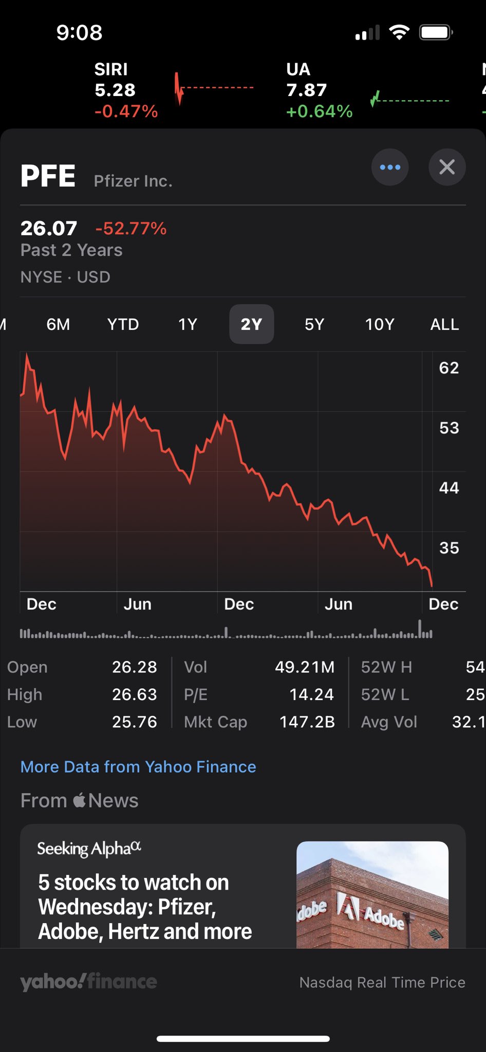 Pfizer market cap deals