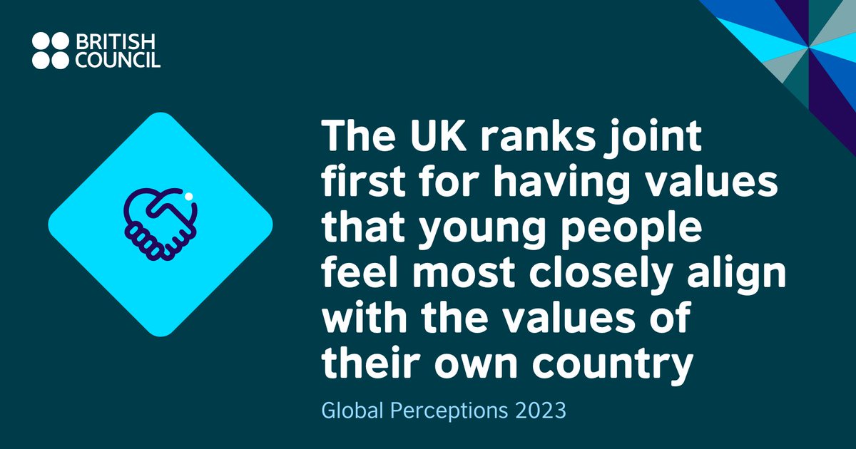 InsightBritish's tweet image. 🤝The UK and USA are tied as the countries that young people in the G20 feel are most closely aligned with their own country&apos;s values.

💡 To find out what values matter most to young people around the world, check out the webpage 👉bit.ly/411BWRo

#GlobalPerceptions