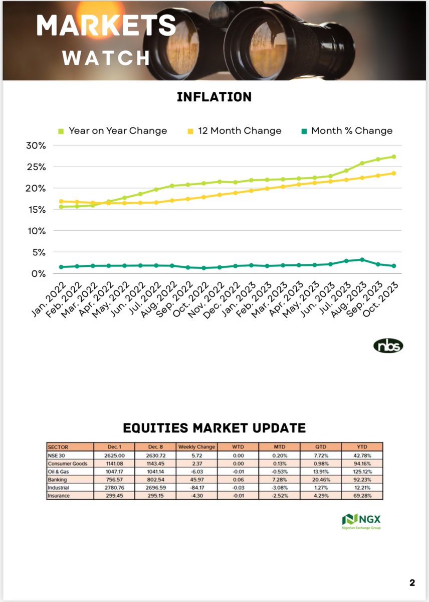 meman_info's tweet image. Industry Data Sheet - The Weekly Post
#MOMAN
#BetterTogether
#TheWeeklyPost
#datasheet
#petroleumindustry
#Nigeria
@EpumpAfrica