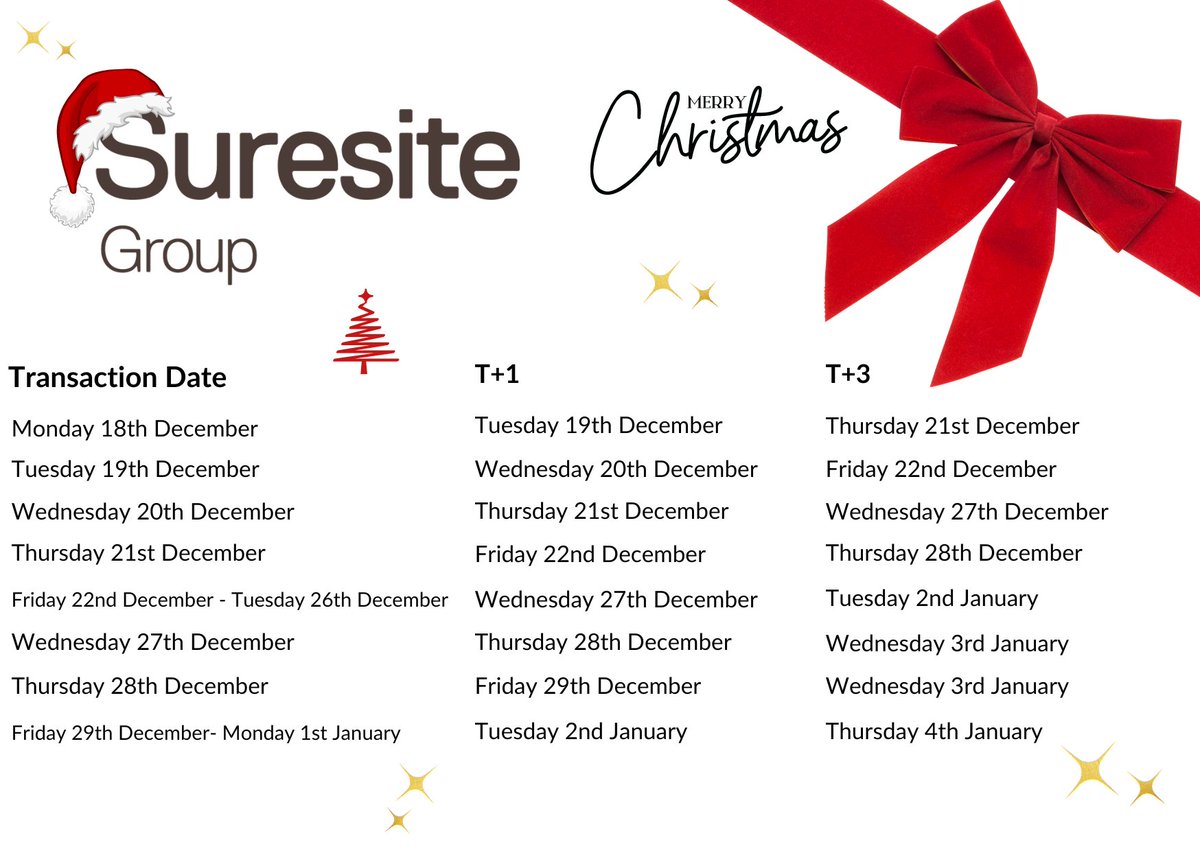 Christmas Settlement Dates