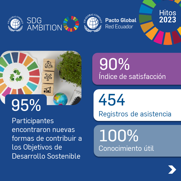 PactoGlobalEcua's tweet image. 📣 #Hitos2023

Conoce los resultados de la primera edición del #SDGAmbition en Ecuador, un programa acelerador que tiene como objetivo desafiar y apoyar a las empresas participantes de Pacto Global de Naciones Unidas para establecer objetivos corporativos ambiciosos y acelerar la…