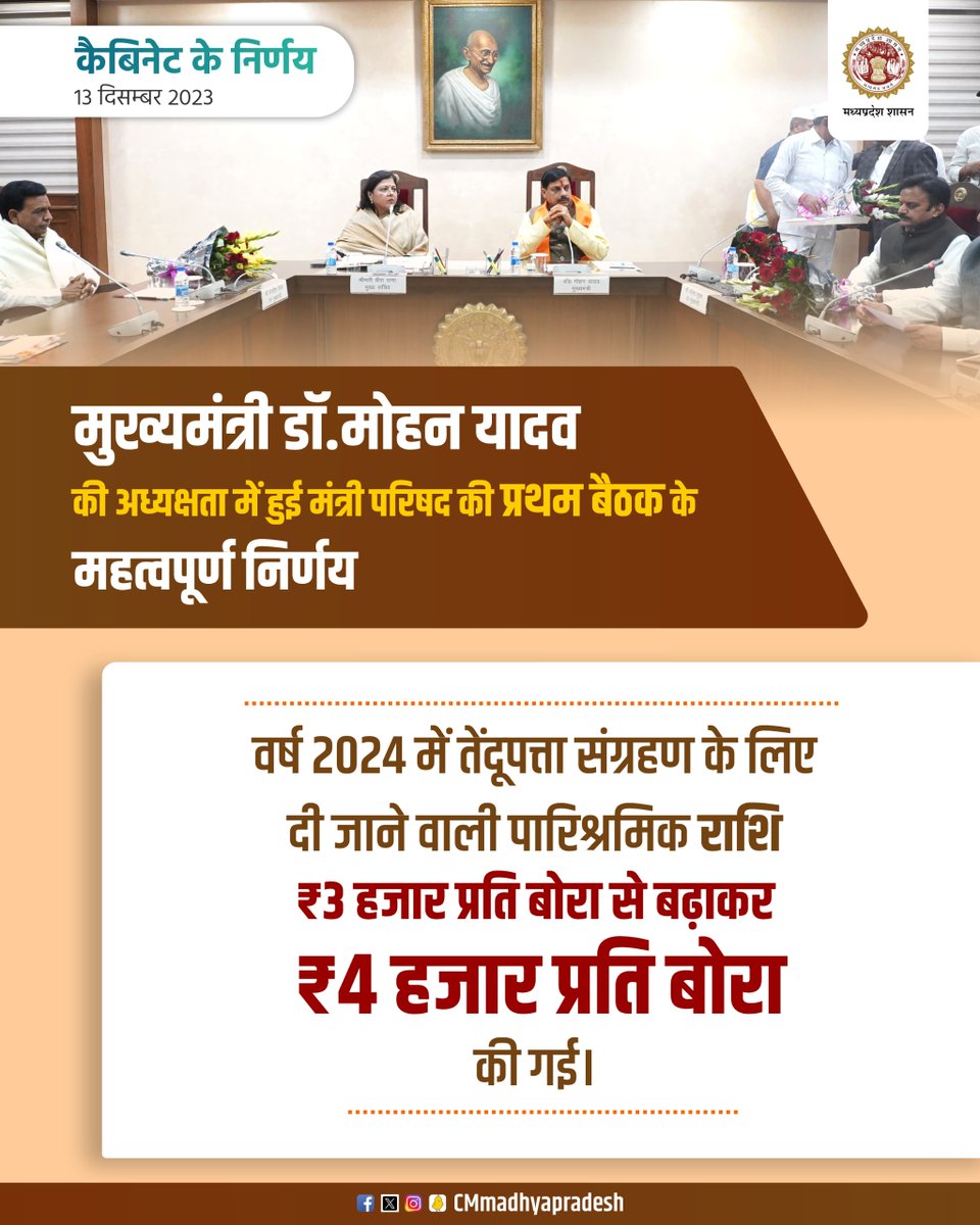 मुख्यमंत्री डॉ. <a href="/DrMohanYadav51/">Dr Mohan Yadav</a> की अध्यक्षता में मंत्रालय में आयोजित मंत्री परिषद की बैठक में हुए महत्वपूर्ण निर्णय।

➡️वर्ष 2024 में तेंदूपत्ता संग्रहण के लिए दी जाने पारिश्रमिक राशि ₹3 हजार प्रति बोरा से बढ़ाकर ₹4 हजार प्रति बोरा की गई।

#CabinetDecisionsMP #CabinetDecisions