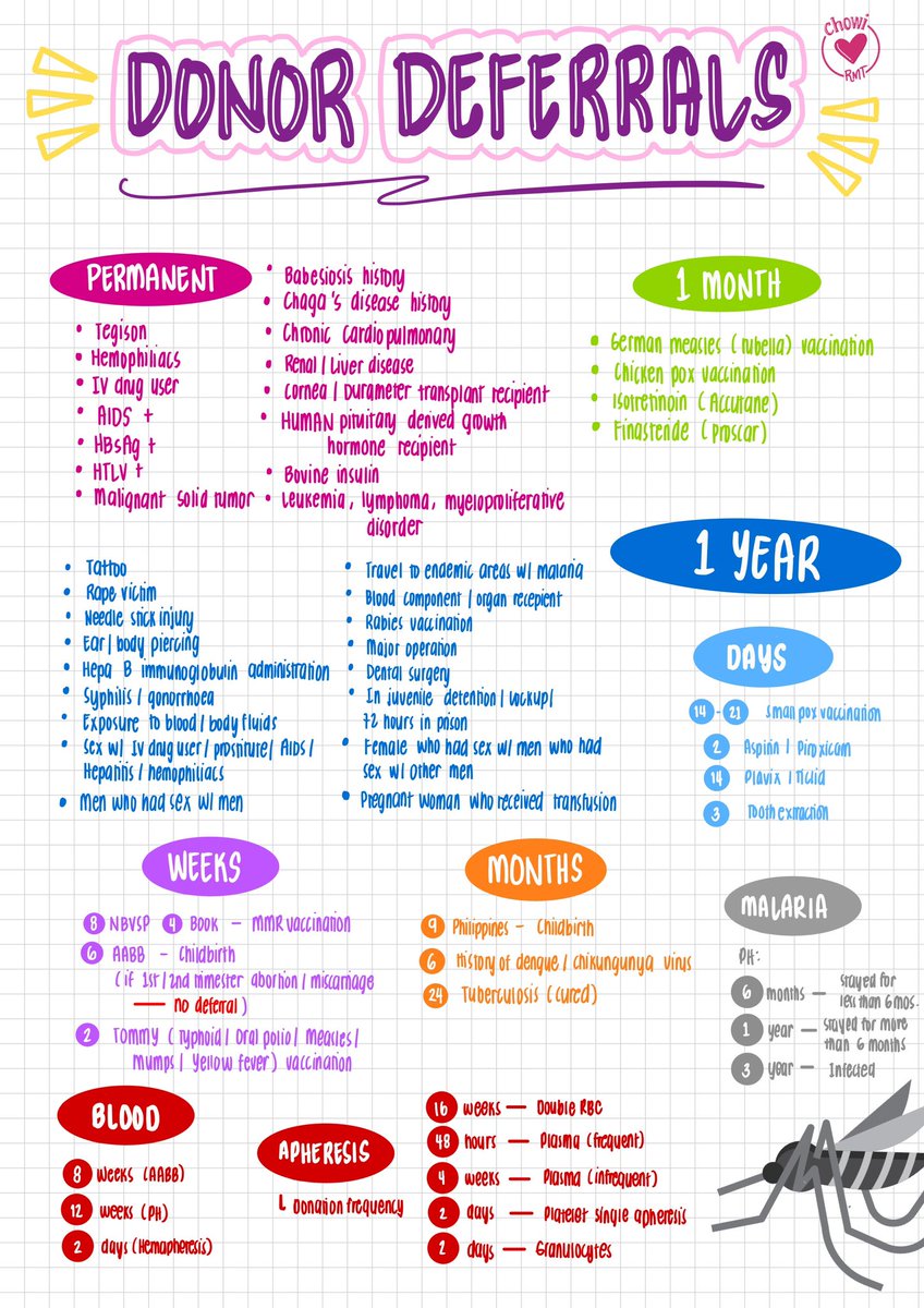 joietoyourworld's tweet image. BB: DONOR DEFERRAL 🆎

Must-know for BB, double check sa lectures kung ano na yung mga naging recalls po 🫡

drive.google.com/file/d/1_PWpTp…

#MTLEWallNotes