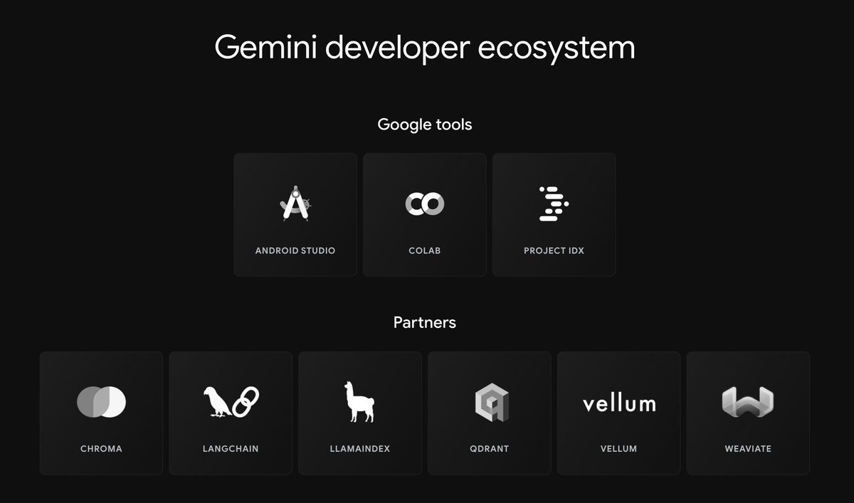 We couldn’t be more excited about the launch of Gemini Pro! We were featured as a development partner by <a href="/Google/">Google</a>  and already have the model supported in <a href="/vellum_ai/">Vellum</a> 🔥

According to benchmarks released by Google, Gemini Pro outperforms inference-optimized models such as GPT-3.5
