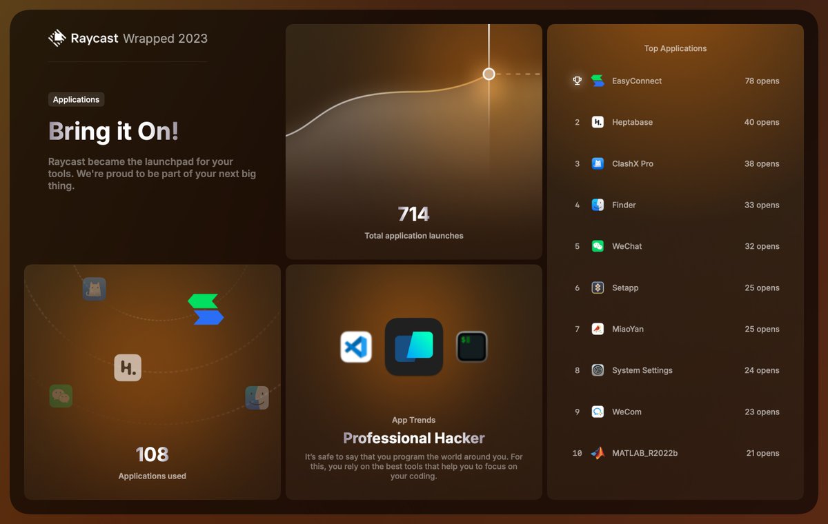 Happy #RaycastWrapped before bed