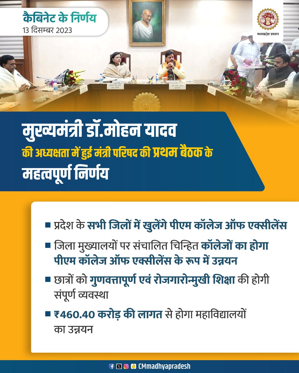 CMMadhyaPradesh's tweet image. मुख्यमंत्री डॉ. @DrMohanYadav51 की अध्यक्षता में मंत्रालय में आयोजित मंत्री परिषद की बैठक में हुए महत्वपूर्ण निर्णय।    

➡️प्रदेश के सभी जिलों में खुलेंगे पीएम कॉलेज ऑफ एक्सीलेंस।

#CabinetDecisionsMP #CabinetDecisions #MadhyaPradesh