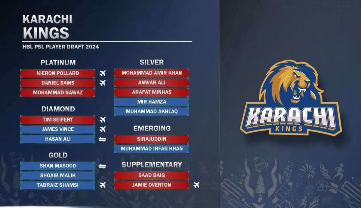 Haiderk250's tweet photo. #PSL9Draft all teams complete squads ✅ https://t.co/Hwkq7SAbSf