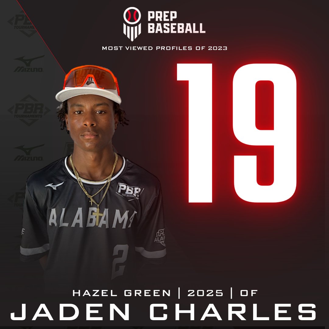 𝐌𝐨𝐬𝐭 𝐕𝐢𝐞𝐰𝐞𝐝 𝐏𝐫𝐨𝐟𝐢𝐥𝐞𝐬 𝐨𝐟 𝟐𝟎𝟐𝟑 🖥️ + OF Jaden Charles (@theJadenAC), a 2025 outfielder & former #PBRFG23 attendee from @HGHS_Baseball, comes in at No. 1️⃣9️⃣ in the Most Viewed Profiles of 2023. 👤: loom.ly/Je2iJOo || @PrepBaseball