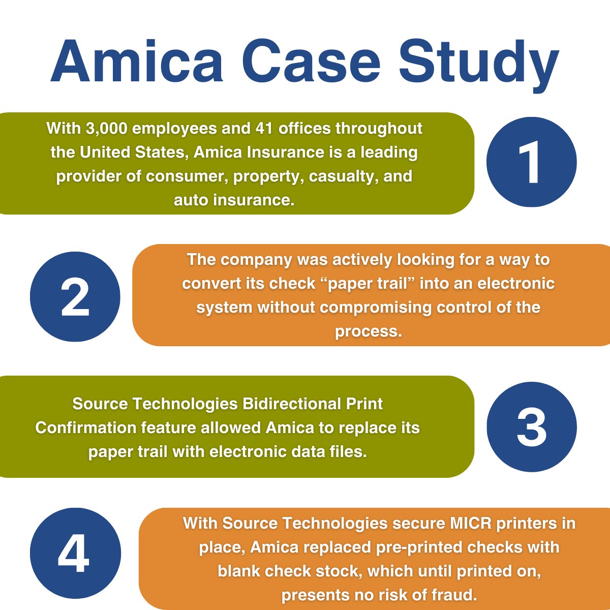 SourceTechnolo4's tweet image. Check out how Amica Insurance eliminated its paper trail with a MICR Multifunction Printer!

hubs.ly/Q029v5Sm0

#SourceTechnologies #MICRPrinters #CheckPrinting