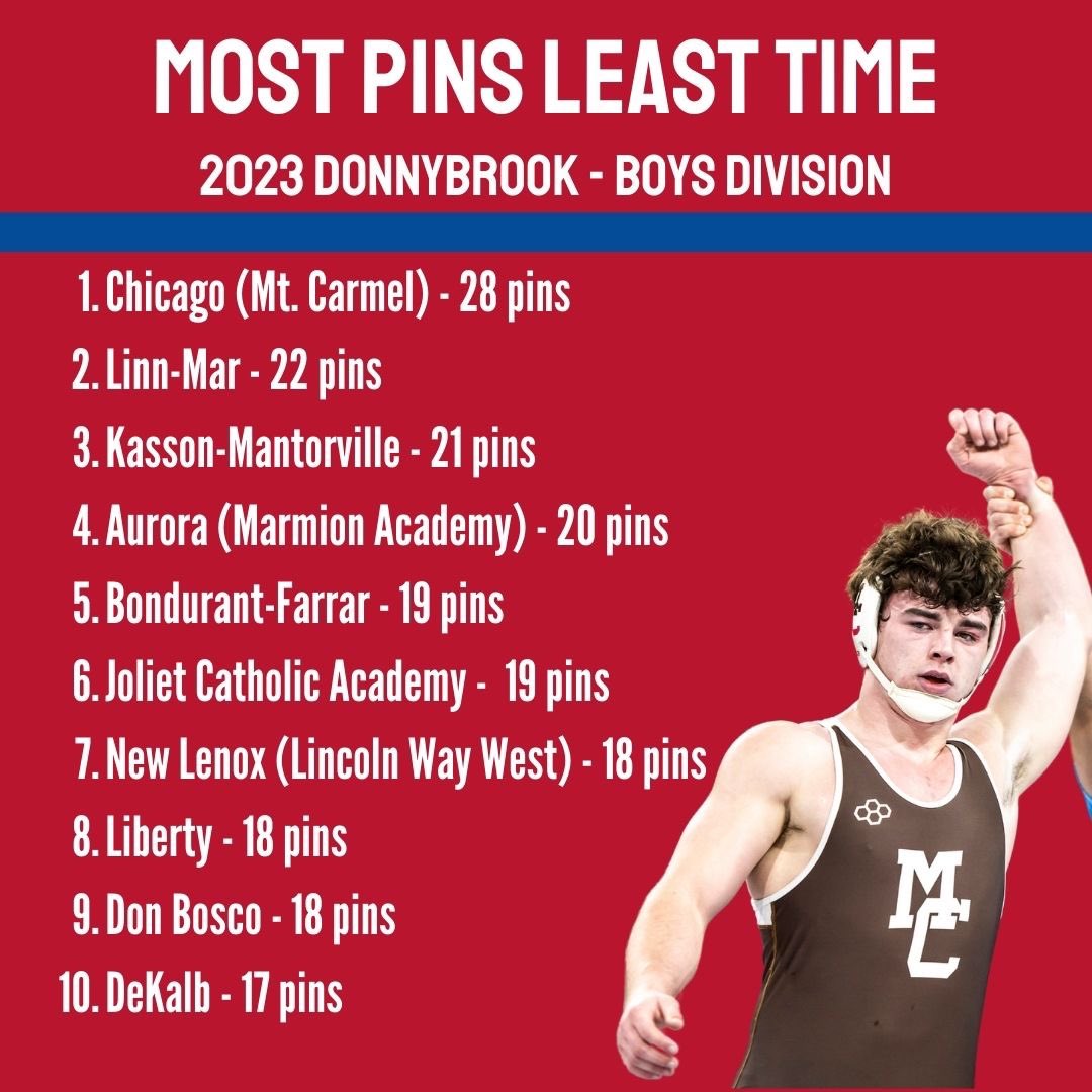 Pin by 🤦🏾♂️ on post in 2023