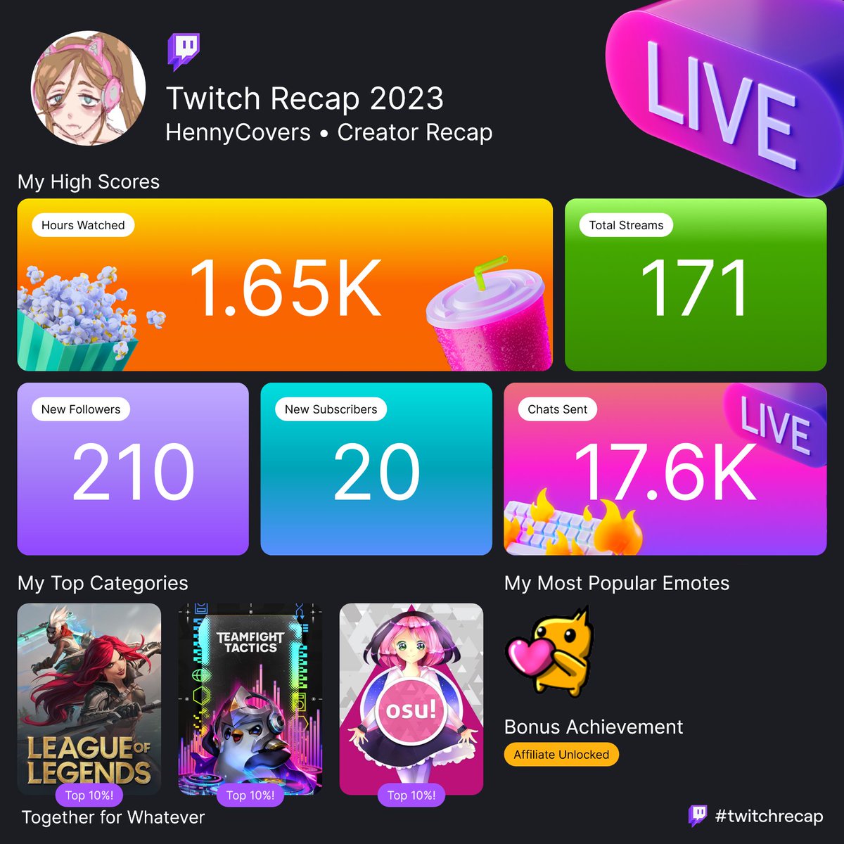 Flusterf0x's tweet image. :0 as my friend @ColdOsu said