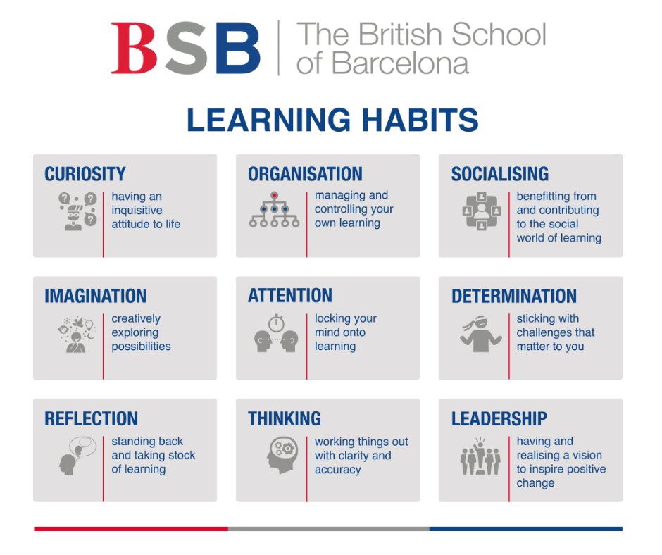 An enlightening parent talk about our student-centered approach to learning based on #BSBLearningHabits. Shedding light on how we bring #learninghabits to life, focusing on developing #resilience, #criticalthinking and diverse intelligences to foster lifelong adaptable learners.