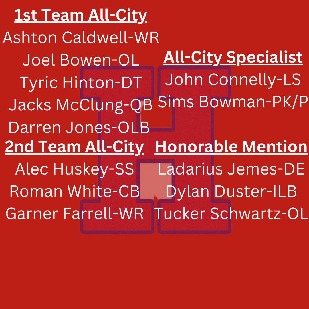 HHS Panther Football tweet media