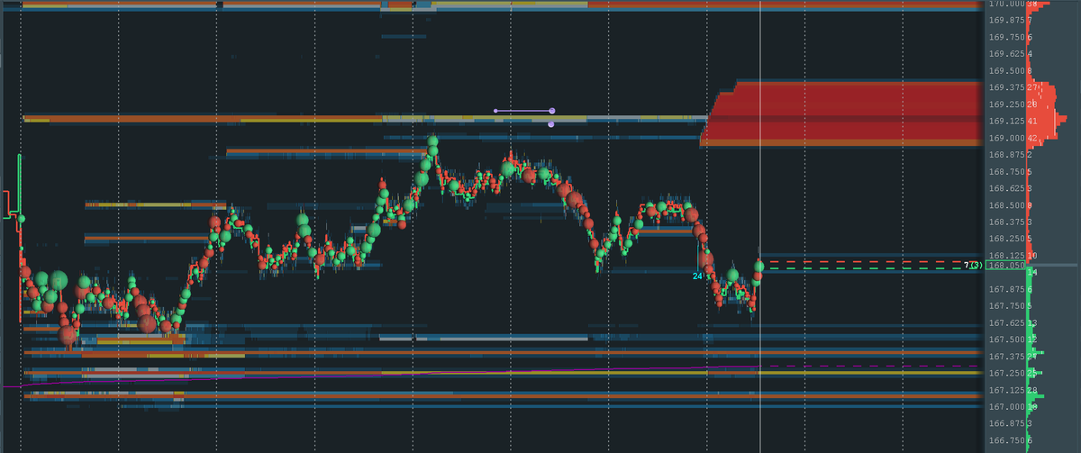Really weird book action for $LEG4 I would expect these orders to get pulled but will keep you updated