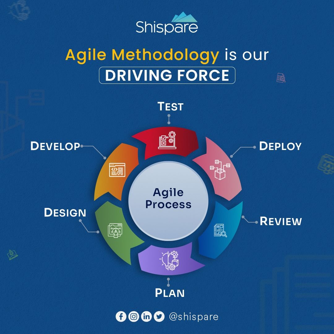 At Shispare, we believe in the power of agile methodology to deliver projects quickly and efficiently. 

In the world of coding 💻 ballet, our moves are agile: Test, Deploy, Review, Plan, Design, and Develop.

Let's speak the language of agility together!#agile #agiledevelopment