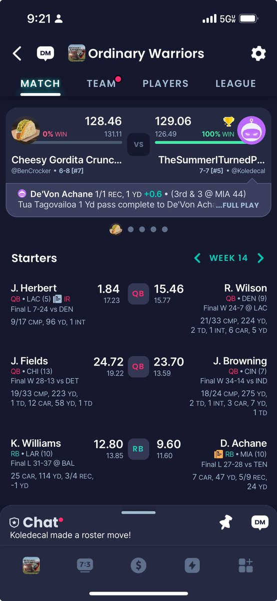 _BenCrocker's tweet photo. @TheFFBallers on Monday I defeated my opponent by 1.4 points to make the playoffs. This morning I woke up to @SleeperHQ stat adjustments from Texans defense that caused me to lose by .6 and now eliminated me from the playoffs. Please let me know how I ever play FF again. TYSM https://t.co/Ho7UJYnoXQ