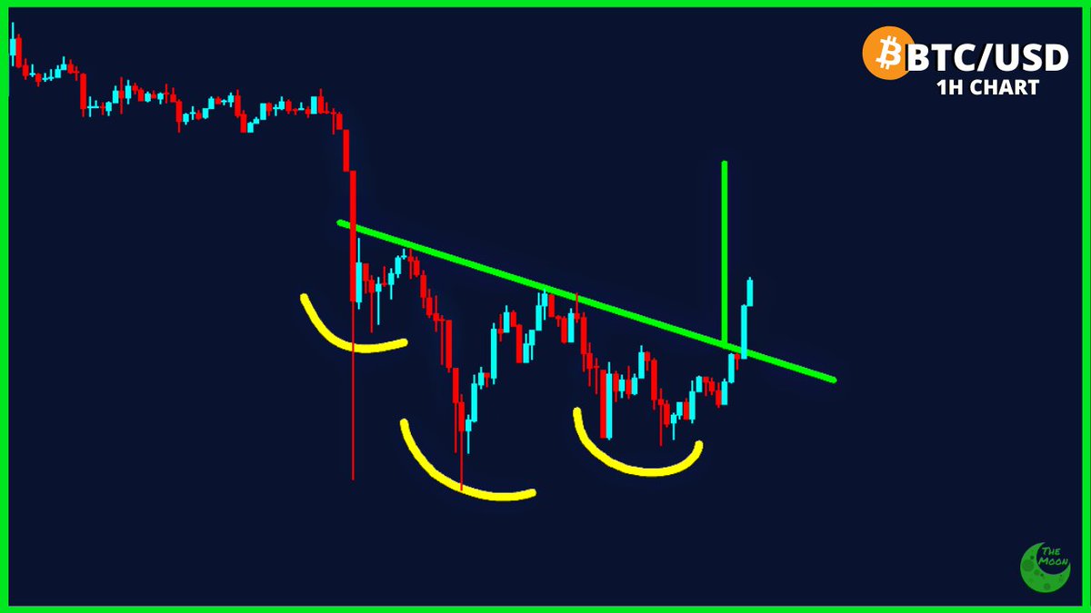 TheMoonCarl's tweet image. CHART: #Bitcoin broke out of this inverse Head and Shoulders pattern mentioned on yesterday's livestream.