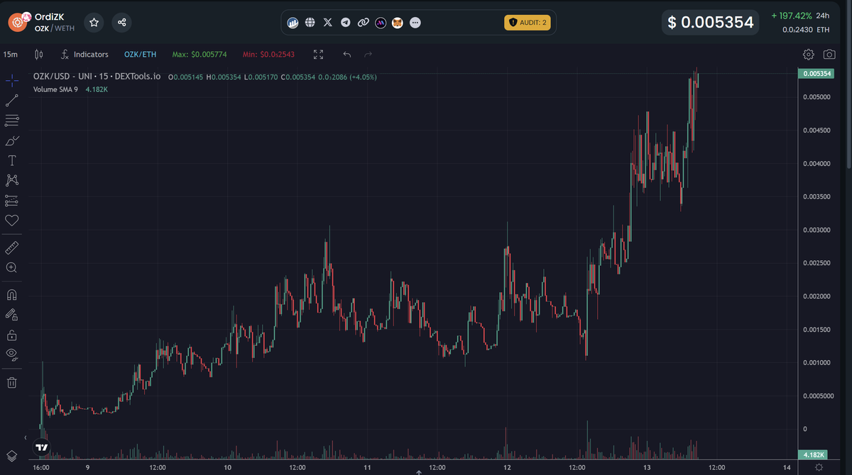 wizardofsoho's tweet photo. Alright... Time to pop my BRC Cherry... My community has spoken... and i aped. First up.. $OZK 
Perfect for someone like me.. since I can buy it on ETH. Targeting 15-20mm to start. https://t.co/jwtP4MFlEN
