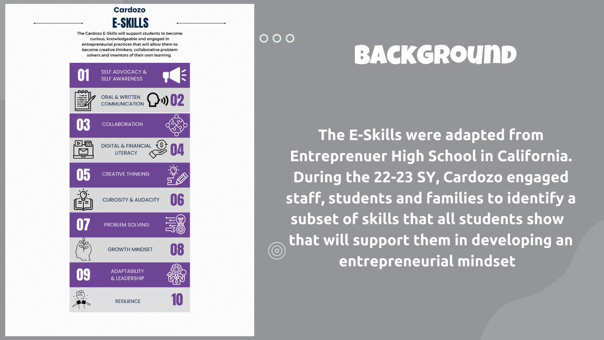 Had an amazing Grade Level Meeting with our teachers this morning to discuss the use of E-Skills in our classrooms. We use these skills to develop an entrepreneurial mindset of our students through our redesign model @DcpsLab @XQAmerica @dcpublicschools