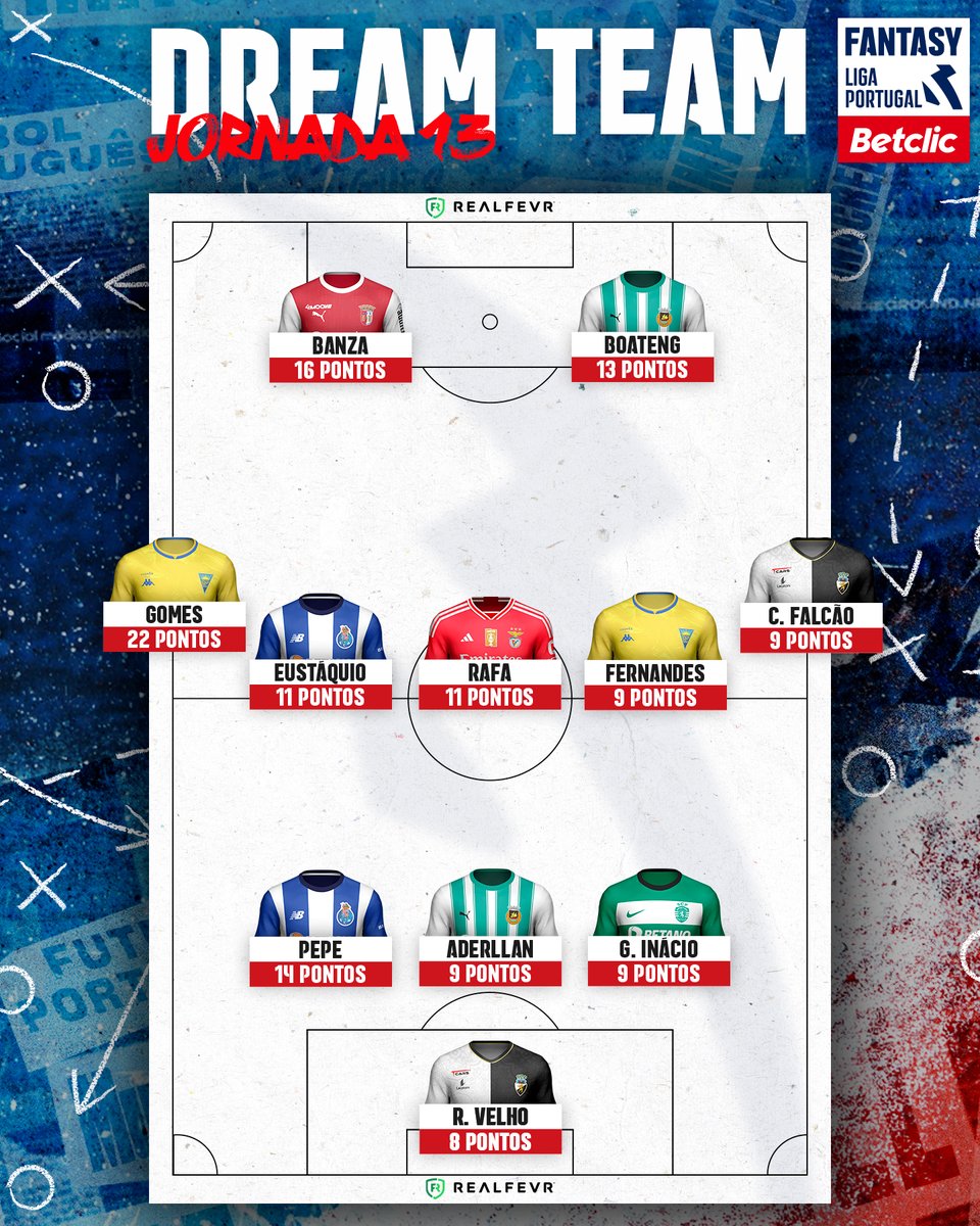 Fantasy Liga Portugal bwin: Dicas J16, by RealFevr