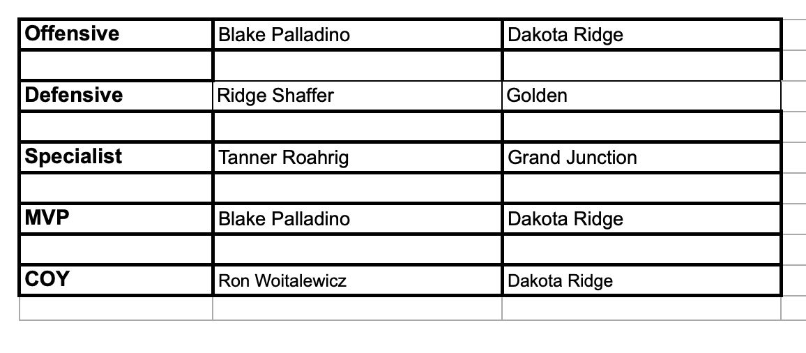 Jeffco Athletics tweet media