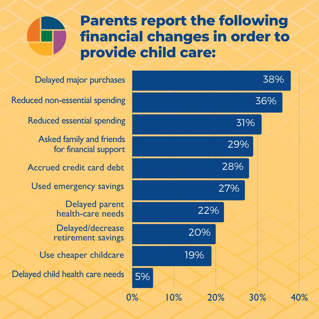 PrichardCom's tweet photo. Our latest poll data provides crucial context and represents the perspectives of parents in the ongoing conversation about the impending child-care crisis in Kentucky.
Read more from @KYLantern - https://t.co/B1JpiWMTtP
#StrongStartKY #ChildCare #InvestInKids #KYGA24 https://t.co/WXMJkkihZ3