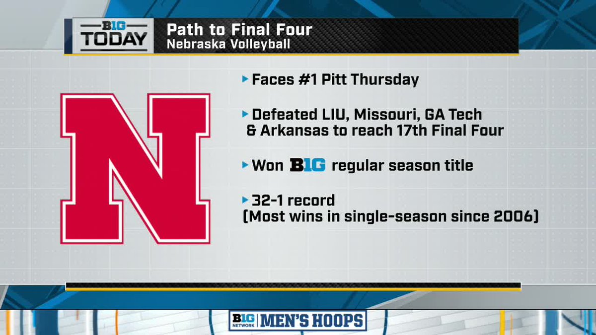 Path to Tampa 🌴

#B1Gstats x #B1Gtoday