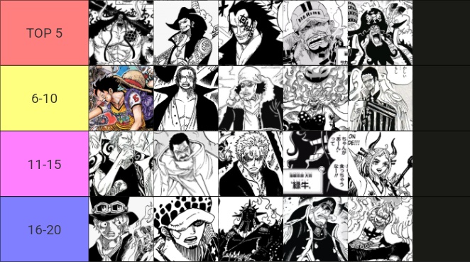 Top 20 Strongest One Piece Characters