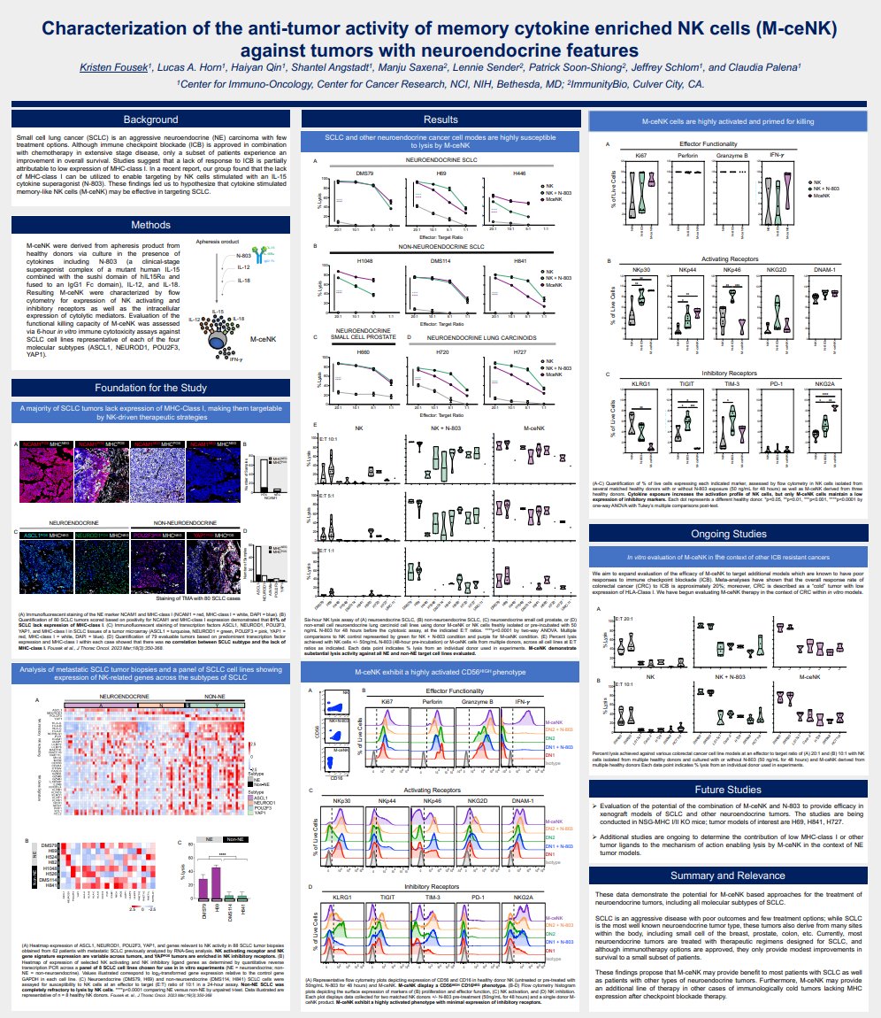 ImmunityBio, Inc. (@immunitybio) on Twitter photo #ICYMI: Last month, exciting findings from an <a href="/theNCI/">National Cancer Institute</a>-led study presented at #SITC23 reveal the potential of our Memory Cytokine-Enriched NK Cells (M-ceNK) in Small Cell Lung Cancer & neuroendocrine tumors. 🦠🔬
Read more: bit.ly/40pQ7Q7
#CancerResearch $IBRX #ICYMI: Last month, exciting findings from an <a href="/theNCI/">National Cancer Institute</a>-led study presented at #SITC23 reveal the potential of our Memory Cytokine-Enriched NK Cells (M-ceNK) in Small Cell Lung Cancer & neuroendocrine tumors. 🦠🔬
Read more: bit.ly/40pQ7Q7
#CancerResearch $IBRX