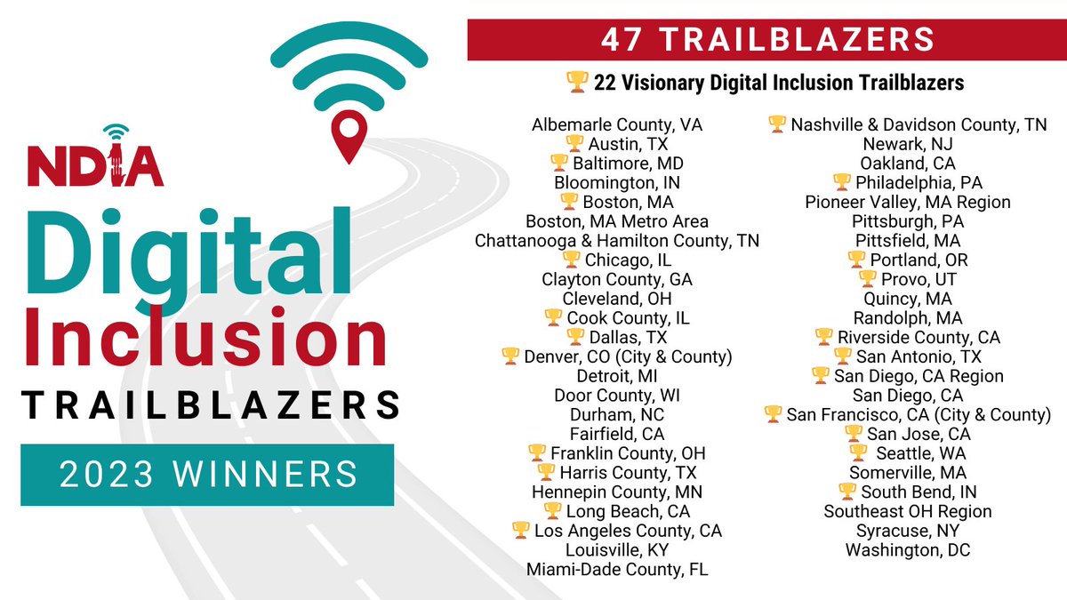 netinclusion's tweet photo. BIG NEWS: NDIA just announced the 2023 Digital Inclusion Trailblazers! We have a record 47 local government winners, including 22 Visionary Trailblazers! https://t.co/iUENtMhTKi https://t.co/ARR3yb7jTO