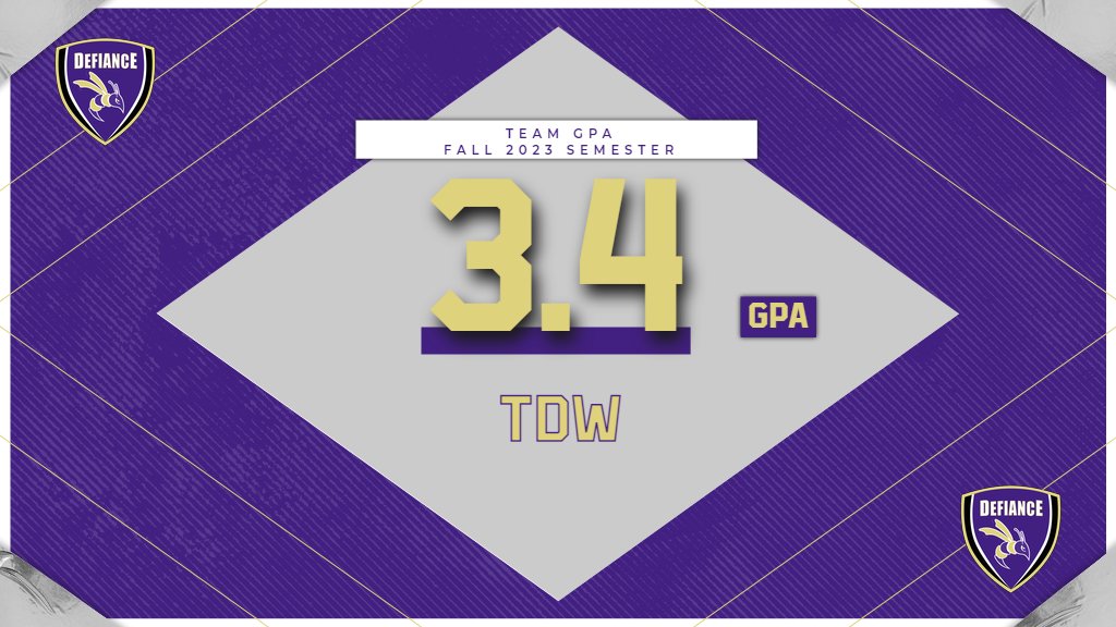 Another strong semester in the classroom for the guys! #TDW